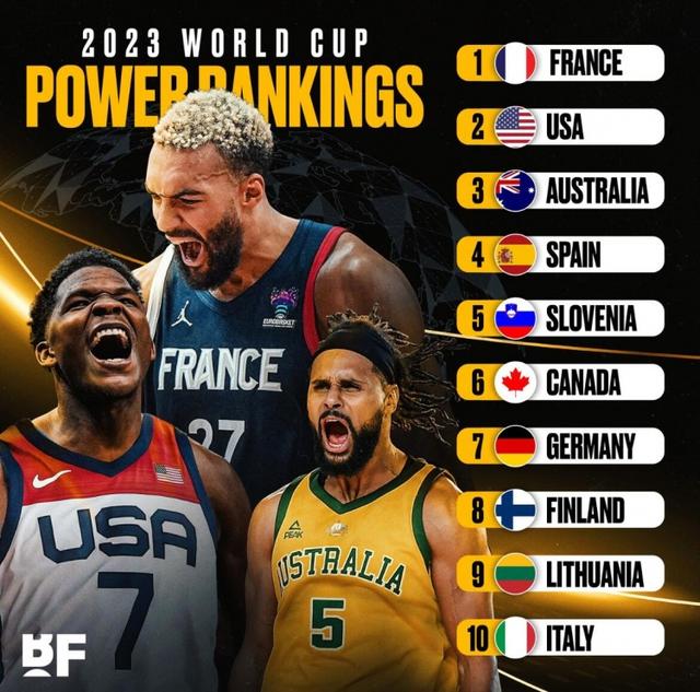美媒晒其男篮世界杯实力前10排名：法国力压美国居首 澳大利亚第3(篮球国家)