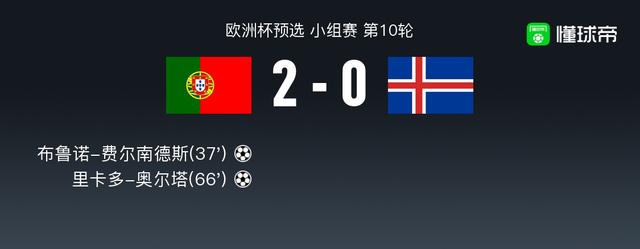 葡萄牙vs冰岛球员评分：布鲁诺-费尔南德斯8.6分，埃勒特松6.2分(冰岛球员)