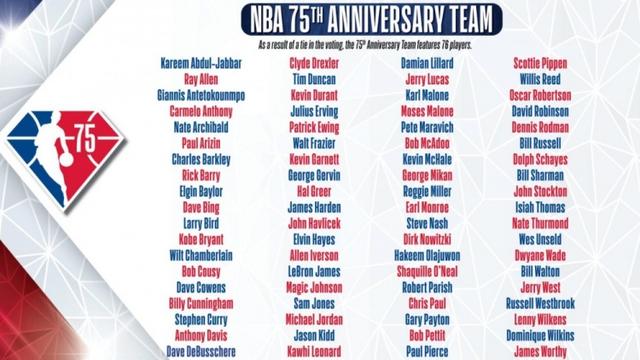 群英荟萃！NBA官方75大球星完整版汇总(nba球员名字)