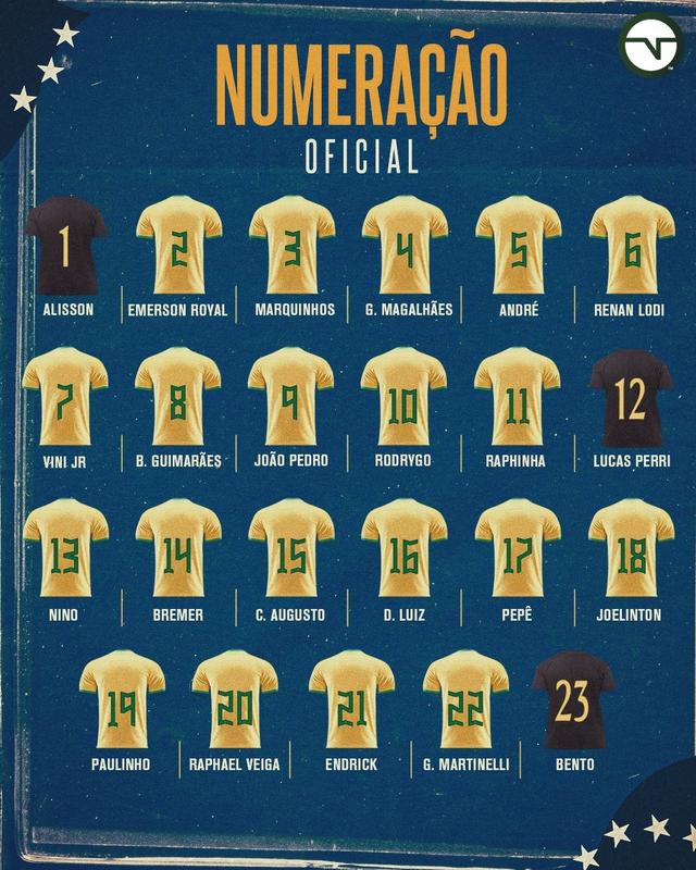 巴西队球员号码：若奥-佩德罗9号、罗德里戈10号、恩德里克21号(巴西队球员)