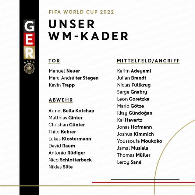 德国26人世界杯大名单：诺伊尔穆勒领衔 17岁天才入选 胡梅尔斯无缘(德国队球员)