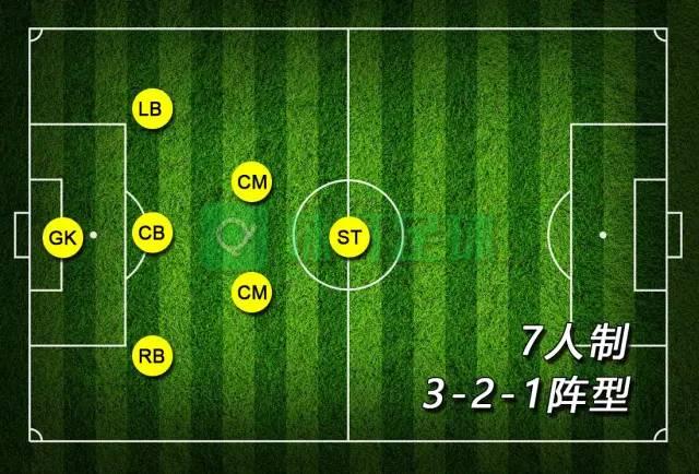 七人制足球战术解析：如何使用3-2-1阵型，建议学会这几点！(七人制足球)