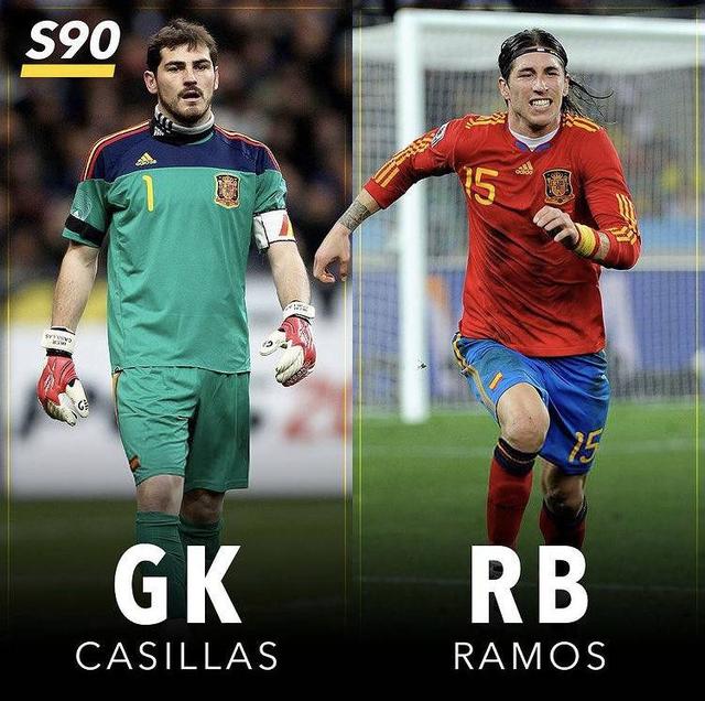 2010年西班牙夺取世界杯冠军主力阵容(2010世界杯)