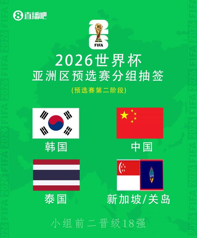 能赢几场？国足世预赛对手排名：韩国26，泰国112，新加坡157(世界杯预选赛赛程)