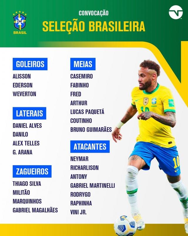 巴西最新大名单：内马尔、阿尔维斯、阿图尔在列，马丁内利首入选(巴西球员名单)