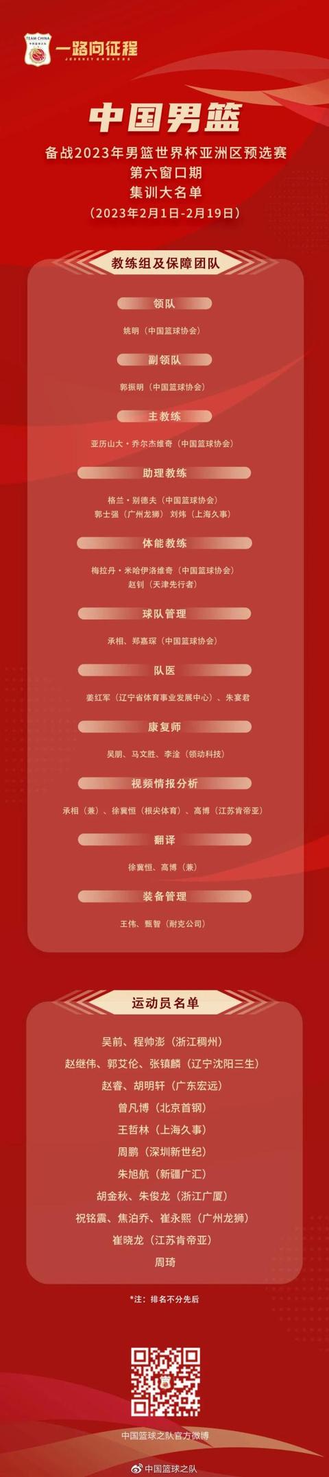 中国男篮最新名单出炉！(篮球队队员)