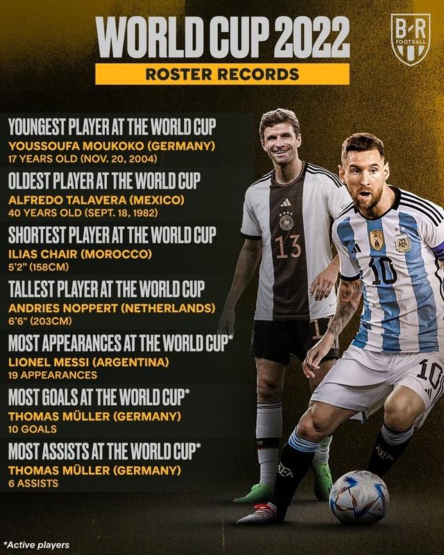 本届世界杯球员纪录：最矮1米58最高2米03，梅西出场王穆勒传射王(球员身高)
