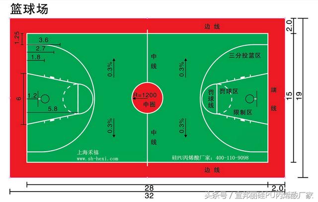 标准篮球场尺寸、面积和划线标准（附：标准篮球场尺寸图）(标准篮球)