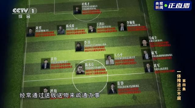 侠客岛：中纪委大片透露了中国足球哪些问题？(足球问题)