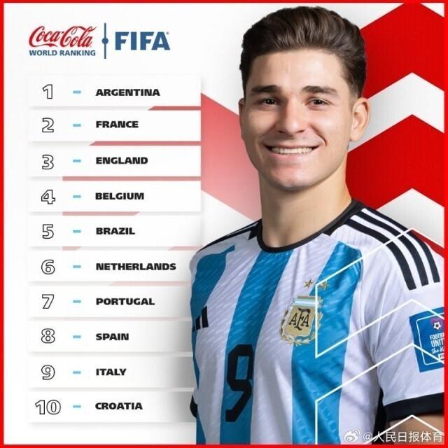 国际足联年终排名出炉：阿根廷世界第一，国足排名第79位(足球排名世界)