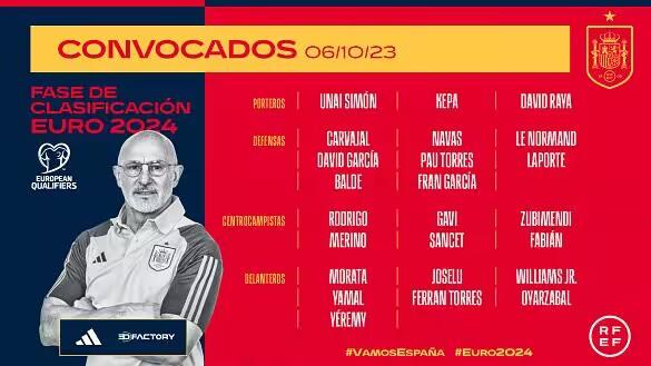 西班牙新一期大名单：巴萨皇马各四人，何塞卢、加维、亚马尔在列(西班牙球员名单)
