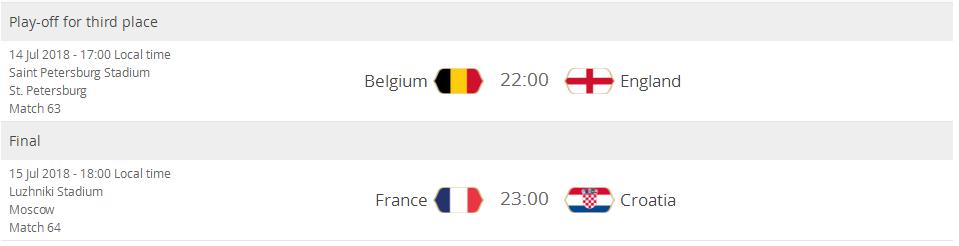 世界杯决赛对阵：法国VS克罗地亚争冠 英格兰PK比利时争第三(足球世界杯决赛)