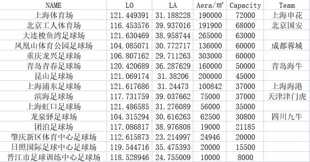 中国专业足球场分布地图（附名单）(北京足球场)