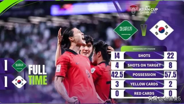 亚洲杯：韩国男足伤停补时绝平+点球大战5：3淘汰沙特男足！(足球对韩国)