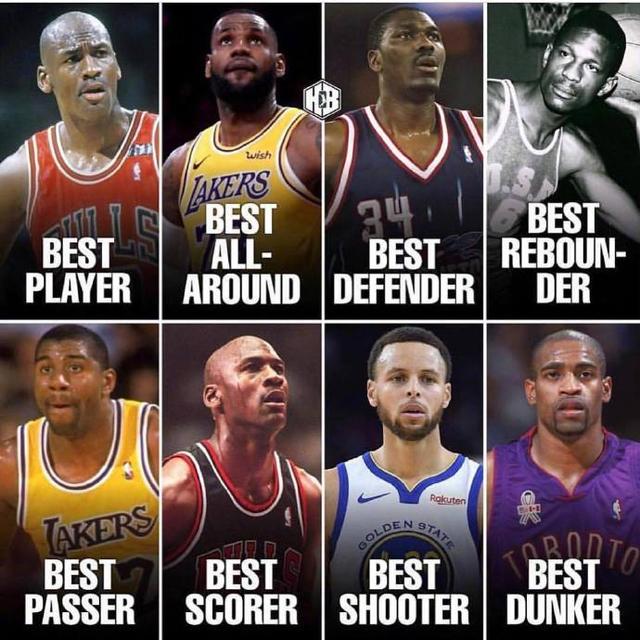 你同意吗？美媒盘点NBA八项历史最佳球员(nba最佳球员)