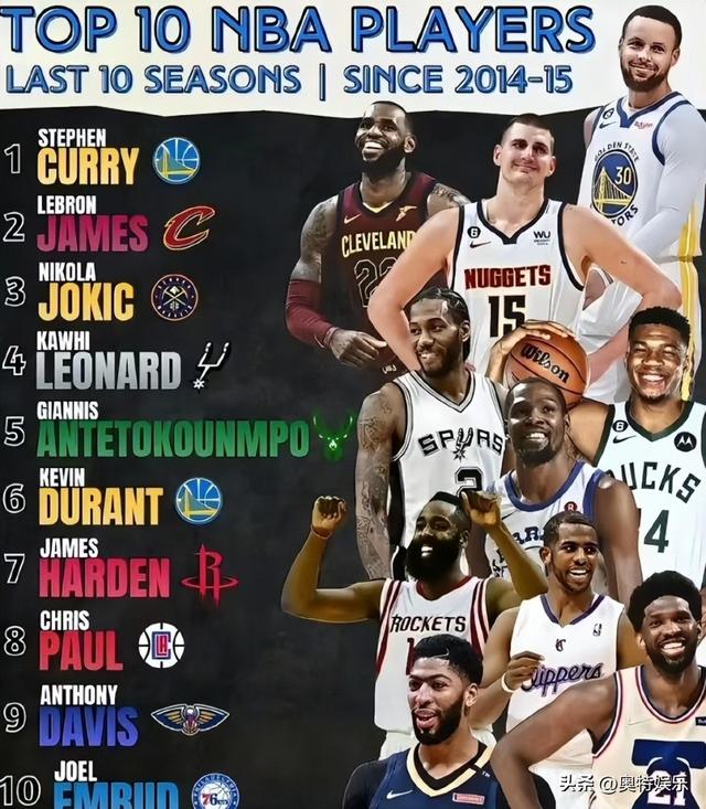 过去十年NBA的十位最佳球员：恩比德垫底，库里登顶！(十大球员)