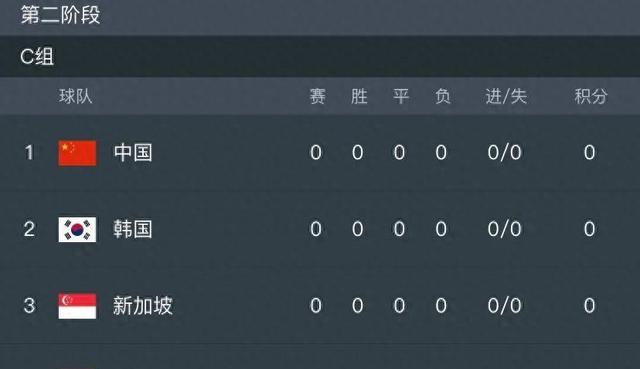 中国男足世预赛亚洲区赛程及对阵时间表(世界杯预选赛赛程)