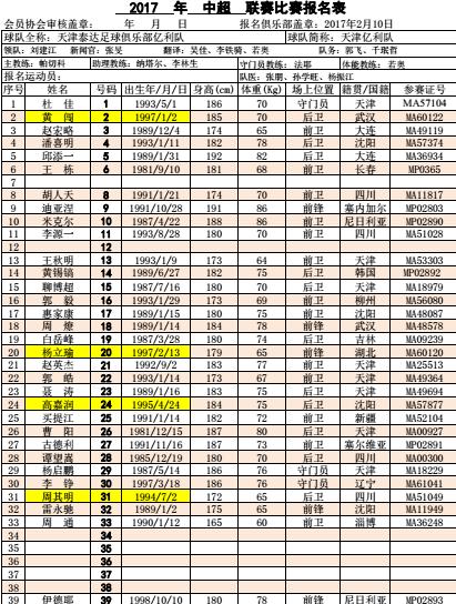 泰达2017名单：集齐五大外援 米克尔10号4位U23球员(天津泰达球员名单)