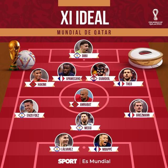 每体评世界杯最佳阵容：梅西搭档姆巴佩、阿尔瓦雷斯，恩佐在列(最佳阵容球员交流)