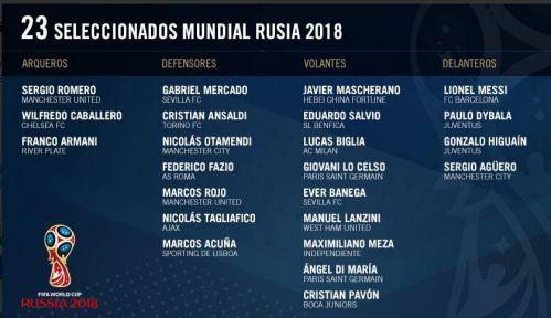 阿根廷2018世界杯23人大名单 国家队最新阵容(阿根廷2018世界杯阵容)