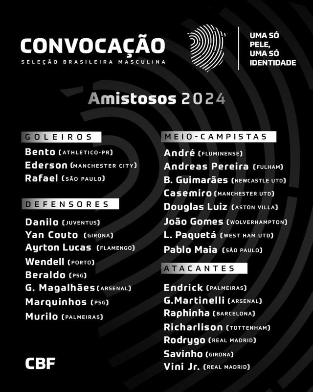巴西大名单：17岁恩德里克入选，胖虎领衔，理查利森、加布在列(巴西球员名单)
