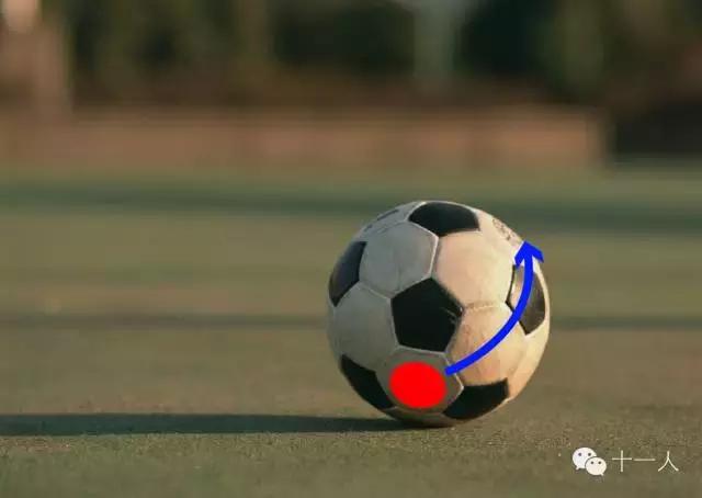 足球基础：常用的基础性技术动作-弧线球教学(足球弧线)