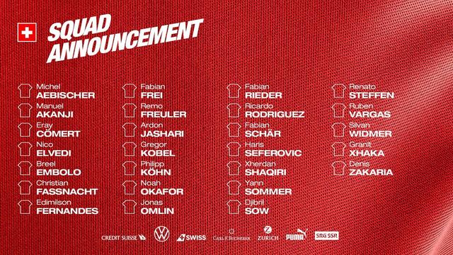 瑞士队世界杯26人名单：扎卡沙奇里领衔 阿坎吉恩博洛入选(瑞士球员)