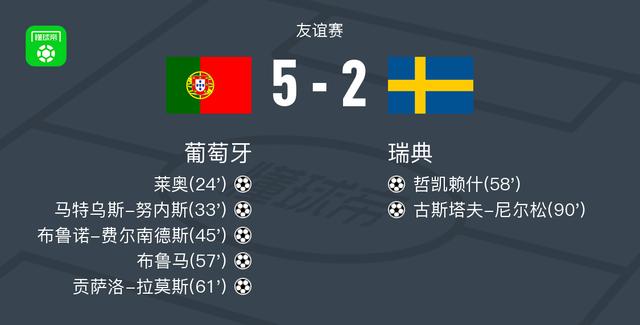 葡萄牙vs瑞典球员评分：布鲁诺-费尔南德斯8.5分，林德洛夫5.8分(瑞典球员)