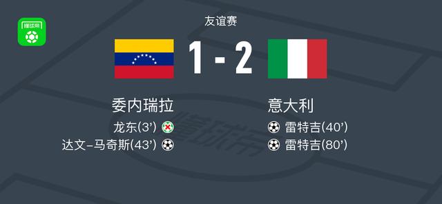 委内瑞拉vs意大利球员评分：雷特吉8.5分，埃德松-卡斯蒂略6.1分(吉球员)