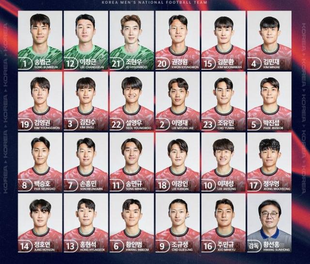 韩国队球员号码：孙兴慜7号、李刚仁18号、权敬原20号(18号球员)