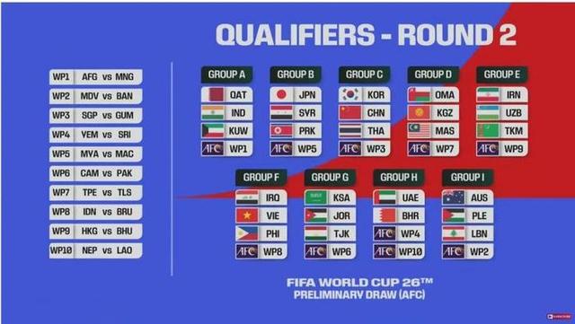 死亡之组！国足2026年世界杯预选赛对阵韩国、泰国(世界杯预选赛中国)