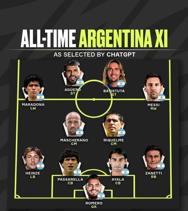 ‌走近 阿根廷足球：历史辉煌与最佳阵容揭秘 ⁢(阿根廷的足球)